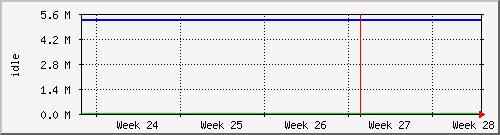 month