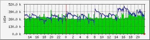 mem1 Traffic Graph
