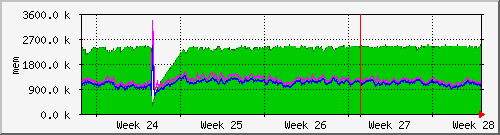 month
